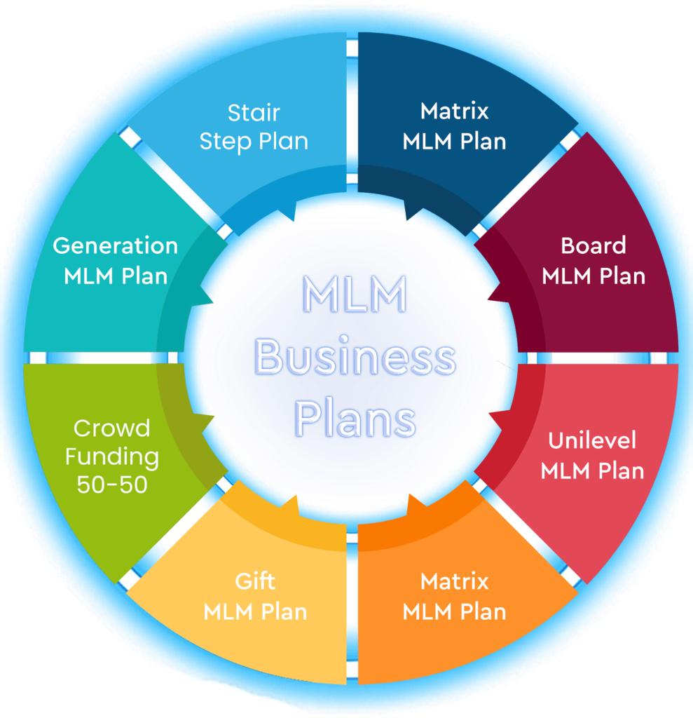 Binary MLM Plan Structure